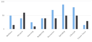 Money mindset assessments